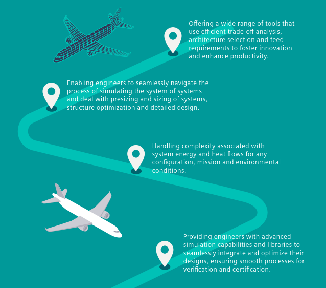 Virtual integrated aircraft as structured approach enabling organizations to build digital aircraft representations that remain understandable and scalable throughout the program lifecycle.