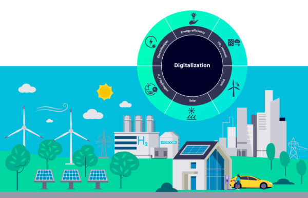 Building a sustainable future with simulation and AI