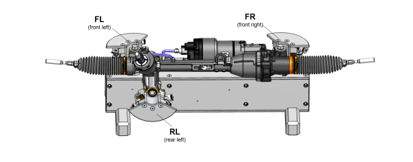 From 5 hours to 16 minutes: Automating blocked force testing for efficient NVH development