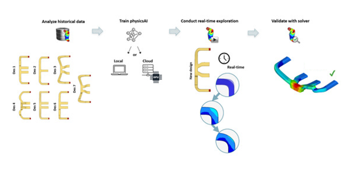 Simcenter PhysicsAI workflow example