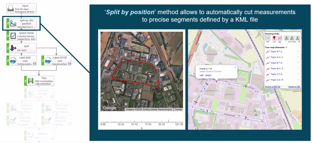 Test measurement validation in Simcenter Testlab Process Designer