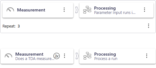 You can combine actions into specific repeat patterns (think Measure, Measure, Measure → Process, or Measure → Process, Measure → Process, Measure → Process).