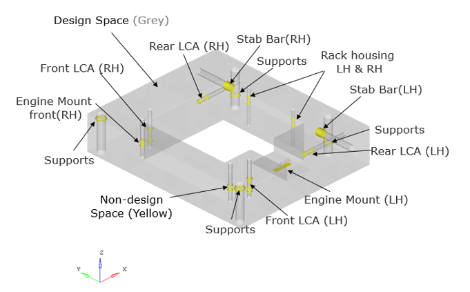 The set-up for a lightweighting simulation, that is the base of the tests in this study. 