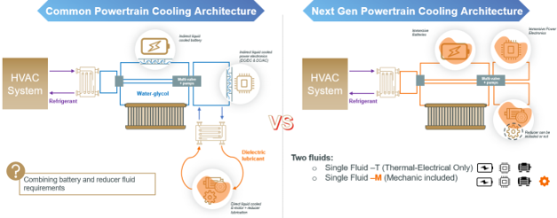 Cooling architectures comparison (left: indirect liquid cooling, right: direct immersion cooling)