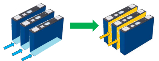 Heat exchange area comparison (left: indirect liquid cooling, right: direct immersion cooling)