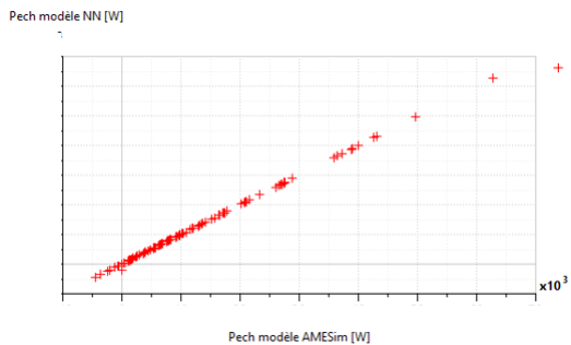 Simcenter Reduced Order Modelling ROM versus Simcenter Amesim model