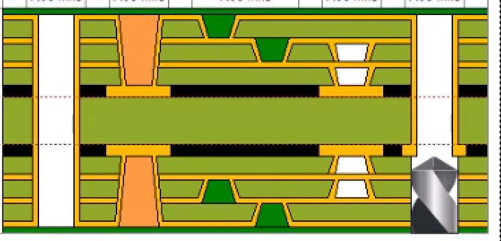 PCB stackup