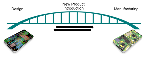 New Product Introduction for PCB Design