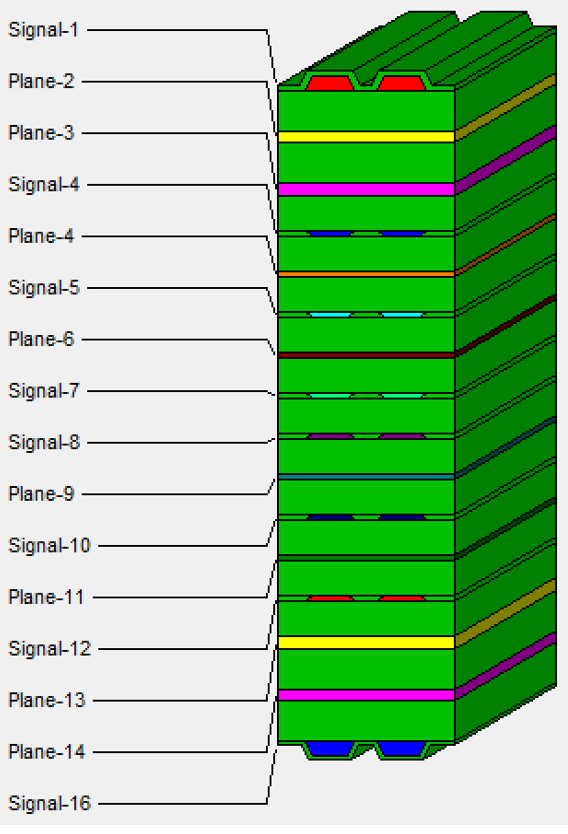 https://blogs.sw.siemens.com/wp-content/uploads/sites/60/2022/02/Stackup.jpg
