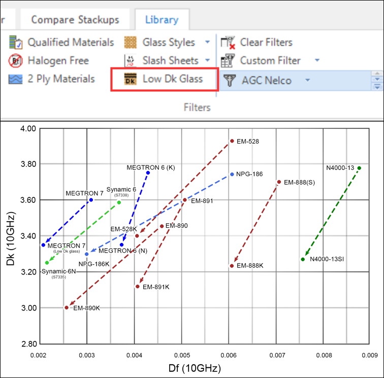 selection of E-glass laminates with their corresponding low-Dk glass version in the Z-planner Enterprise library.