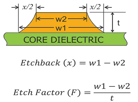 etchback stackup calculations