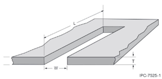 Figure 3 – Cross section of a stencil aperture 