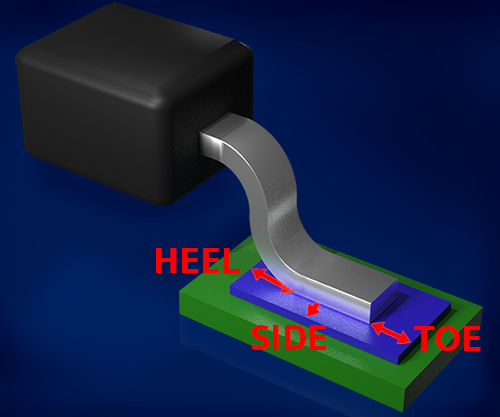 Heel Side and Toe solder footprint