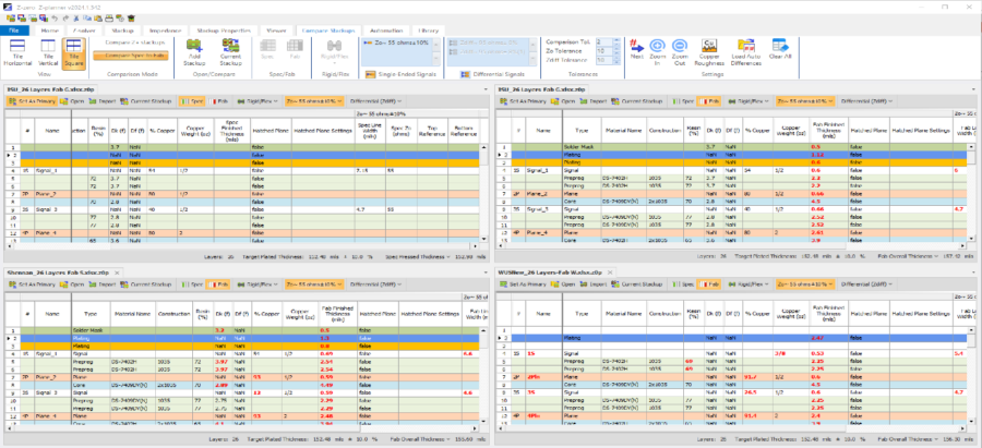 Z-planner Enterprise compare stackup