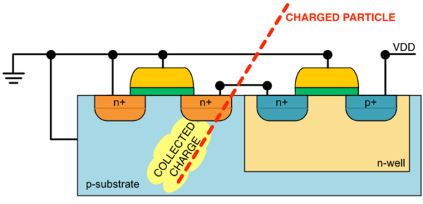 Single-Event-Phenomenon-Caused-by-a-Heavy-Particle