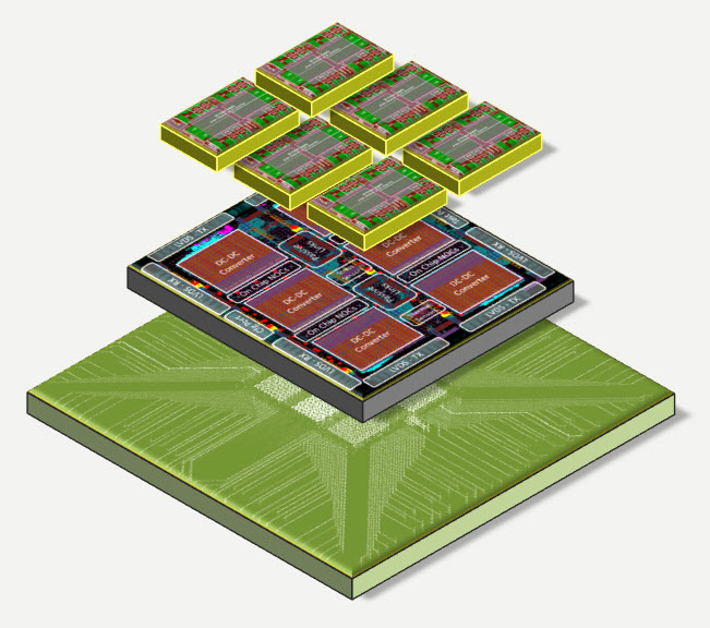 3D IC is a three-dimensional integrated circuit and refers to the integration, methodology and technology. 