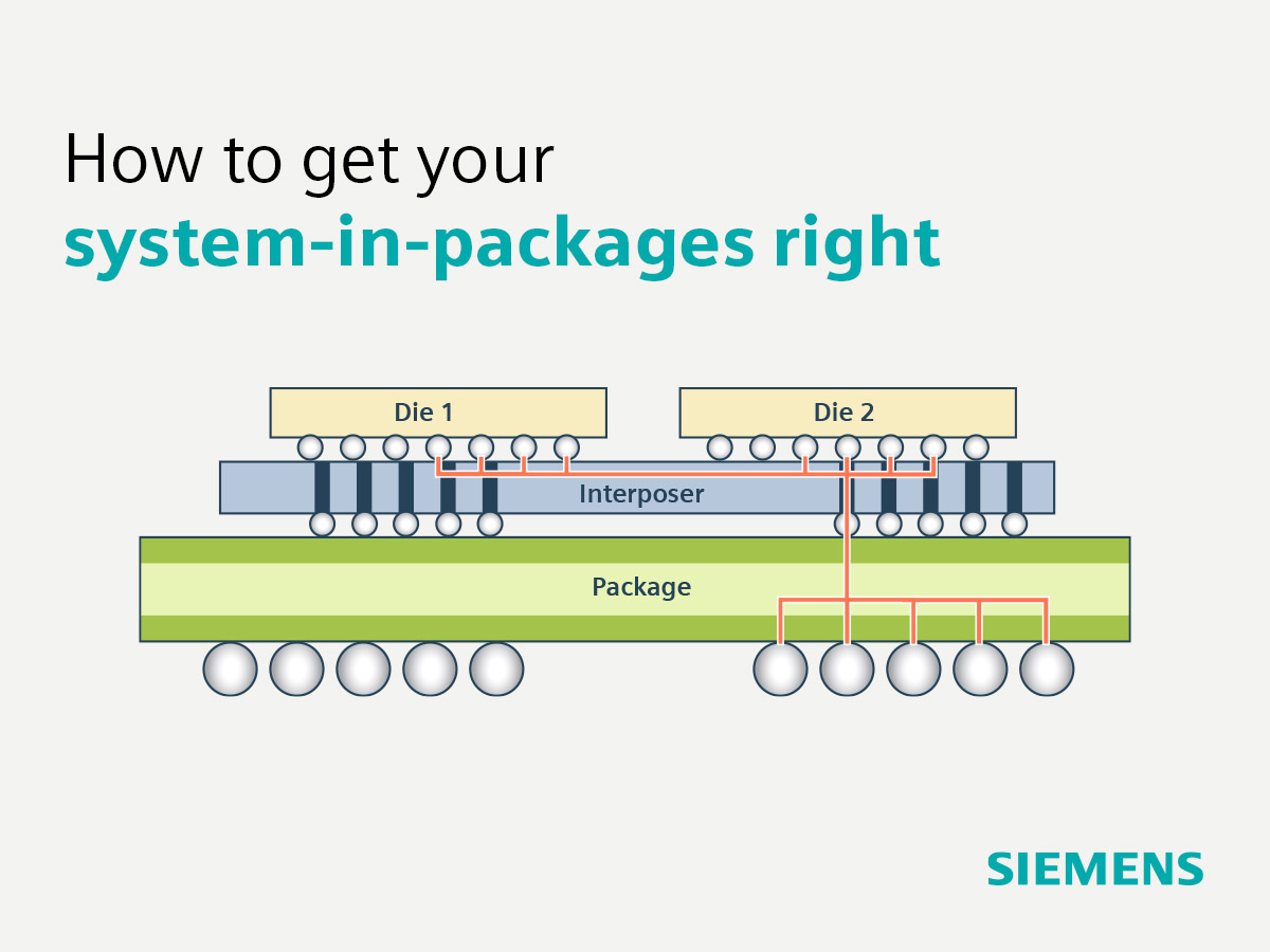 Illustration of a system-in-package (SiP)