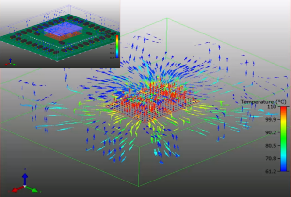 Shifting left with system technology co-optimization for IC packaging