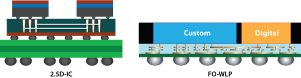 Wlp Package Ics Package designers need assembly-level LVS for HDAP verification ...