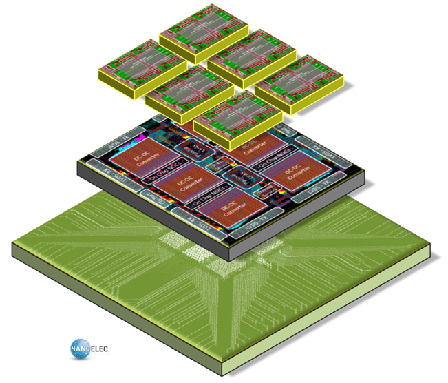 Advanced 3D IC Design Flow Solutions, Siemens Software