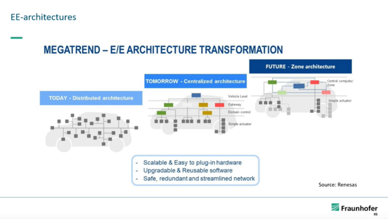 User2User 2024: Chiplets for future automotive application: Fraunhofer ...