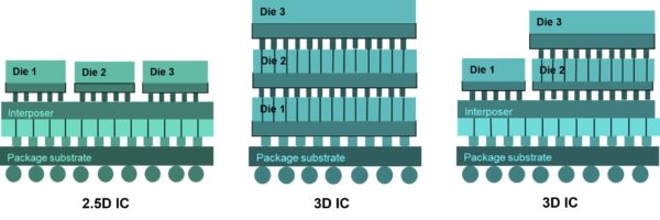 2.5D vs. 3D IC: Which Chip Packaging Tech Is Right for You?