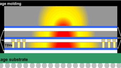 Illustrative example of 3D IC heat dissipation - thermal management
