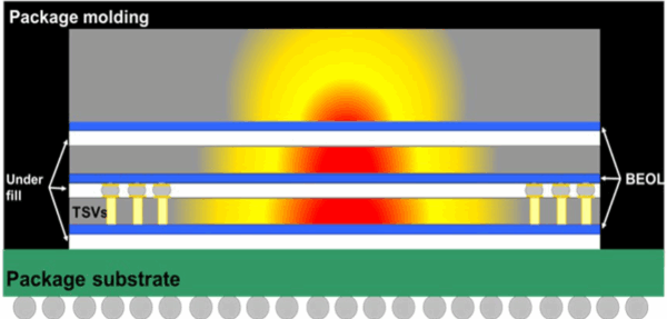 IC package thermal resistance: Accurate modeling for system-level IC thermal reliability