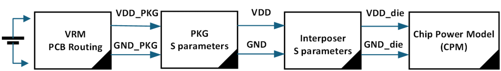 Figure 3: Test-bench sketch created within HyperLynx SI/PI.