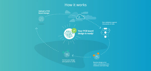 Connecting PCB developers to fabricators to saving them time and money; the Nistec experience