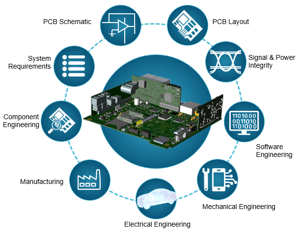 A figure showing pcb design complexities.