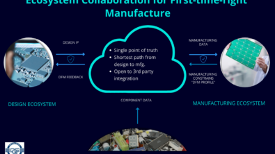 PCBflow Ecosystem Positioning