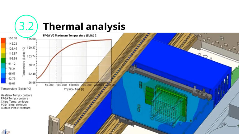 PCB Design Best Practices: Thermal Analysis - Electronic Systems Design