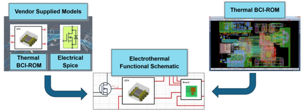 Figure-1: Functional schematic representation of electro-thermal behavior