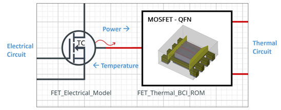 Figure-2: BCI ROM in circuit simulation environment connecting thermal and electrical circuit modeling