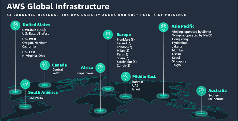 Map of AWS global infrastructure 