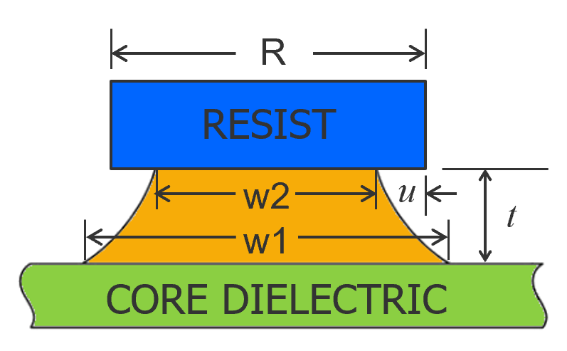 undercut shown in a trace cross section