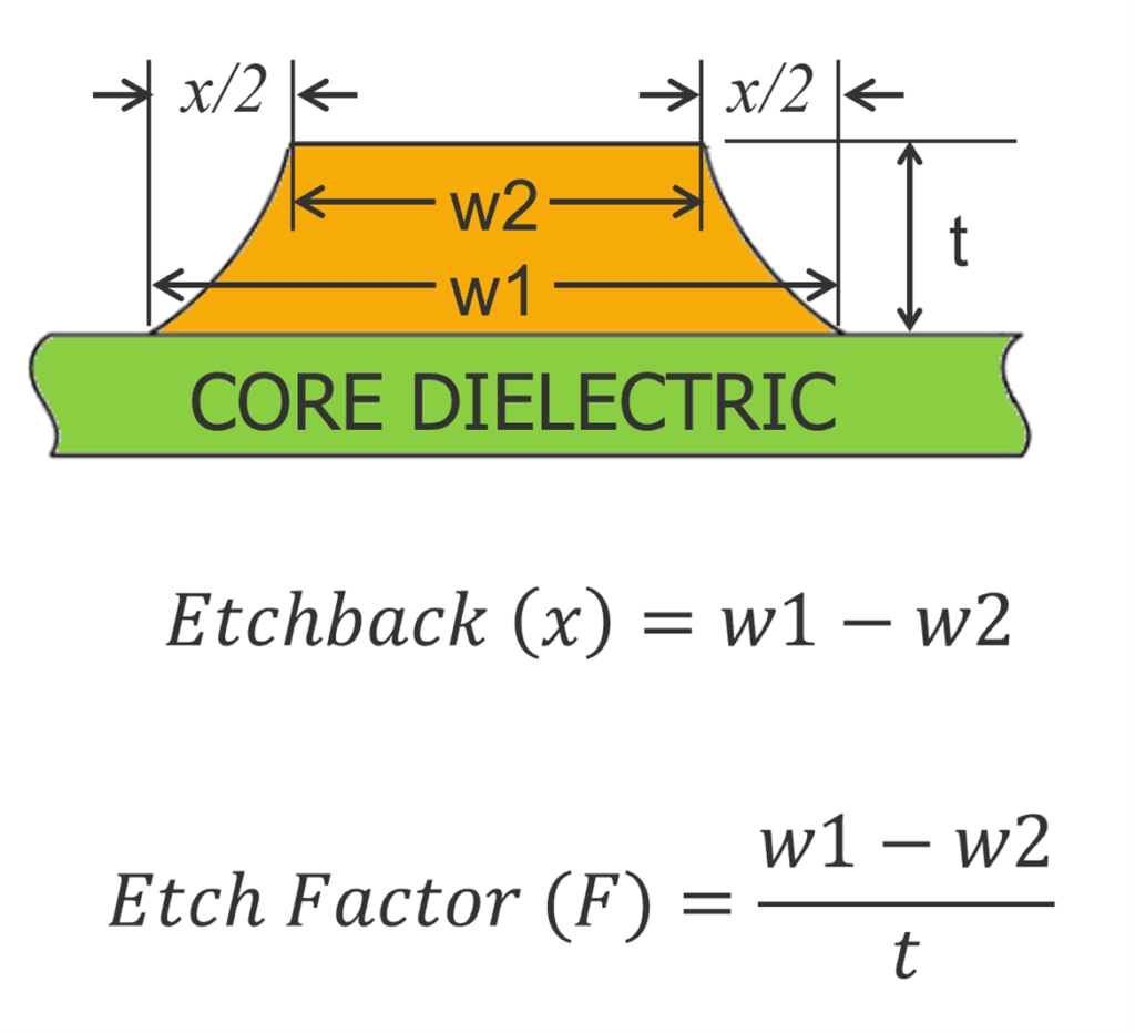etch back and etch effect visual summary