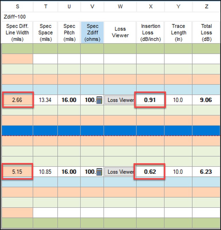 wider stackup trace values