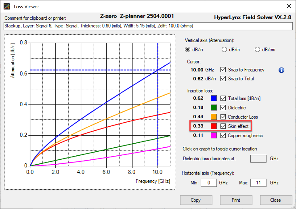 PCB insertion loss viewer showing skin effect