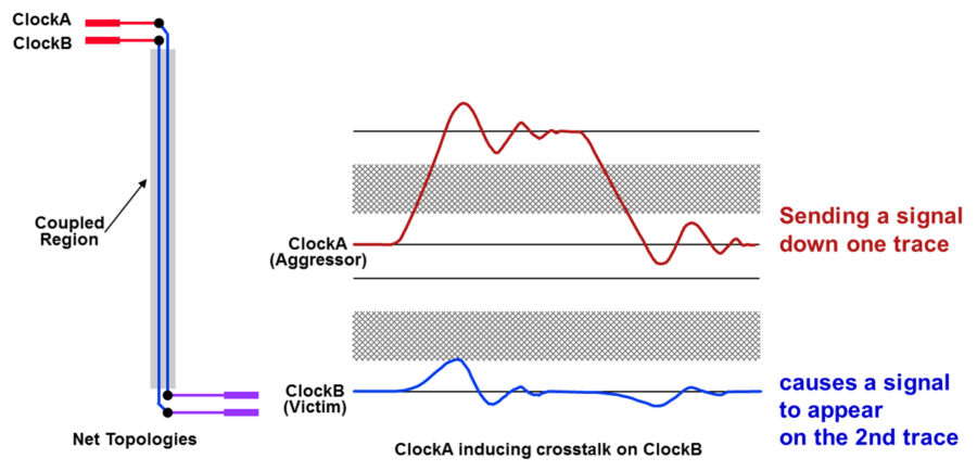 Your #1 defense against a crosstalk crisis - Electronic Systems Design