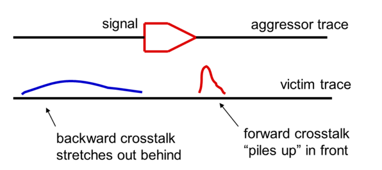 Your #1 defense against a crosstalk crisis - Electronic Systems Design