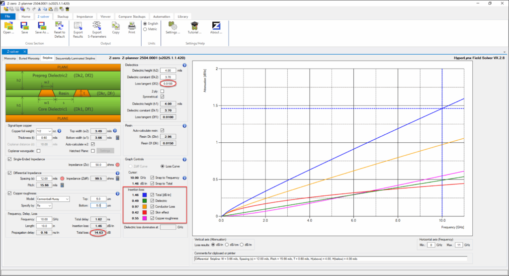 loss graph for PCB stackups in Z-planner Enterprise loss planning
