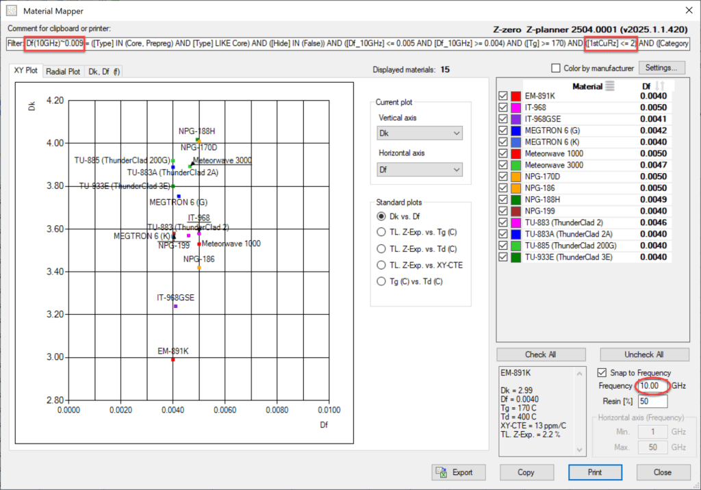 stackup material properties