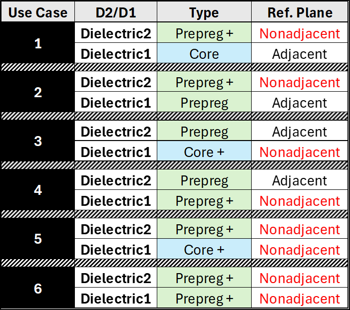 Z-planner Enterprise 2510 use cases
