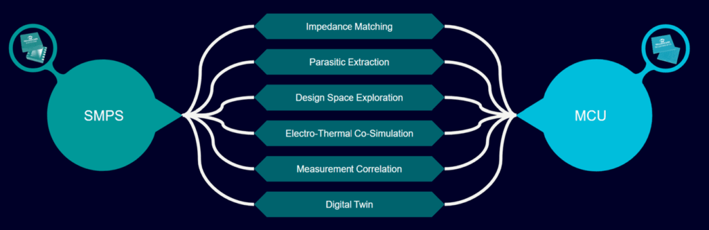 Fig. 4: SMPS and MCU are tightly integrated