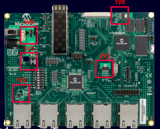 Fig. 3: Microchip KSZ9477