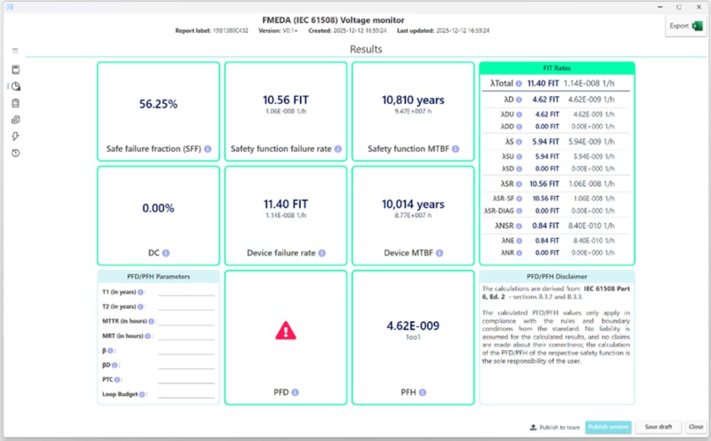 Fig. 2: Safety report generated from FMEDA results.