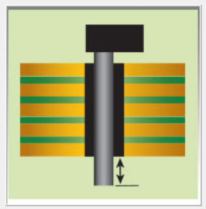 Figure 5: Excessive or insufficient lead length to board thickness