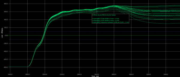 From optimization to AI: The evolution of intelligent PCB analysis